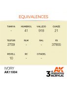 AK Interactive - Ivory 17ml