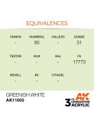 AK Interactive - Greenish White 17ml