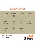 AK Interactive - Rock Grey 17ml