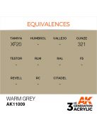 AK Interactive - Warm Grey 17ml