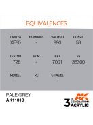 AK Interactive - Pale Grey 17ml