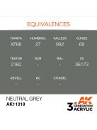 AK Interactive - Neutral Grey 17ml