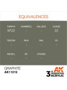 AK Interactive - Graphite 17ml