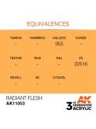 AK Interactive - Radiant Flesh 17ml