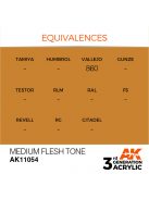 AK Interactive - Medium Flesh Tone 17ml