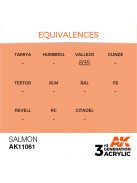 AK Interactive - Salmon 17ml