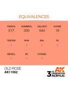 AK Interactive - Old Rose 17ml