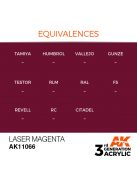 AK Interactive - Laser Magenta17ml