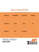 AK Interactive - Pastel Peach 17ml