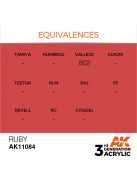 AK Interactive - Ruby 17ml