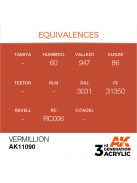 AK Interactive - Vermillion 17ml