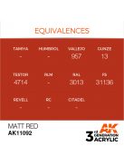 AK Interactive - Matt Red 17ml