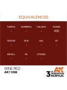 AK Interactive - Wine Red 17ml