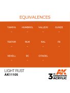 AK Interactive - Light Rust 17ml