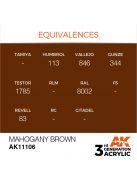 AK Interactive - Mahogany Brown 17ml