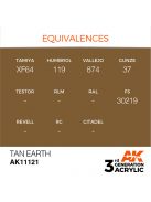 AK Interactive - Tan Earth 17ml