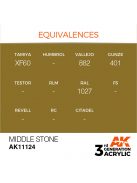 AK Interactive - Middle Stone 17ml