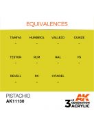 AK Interactive - Pistachio 17ml