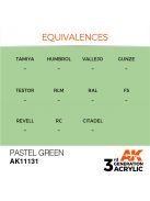 AK Interactive - Pastel Green 17ml