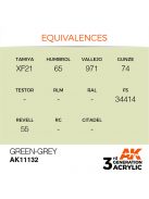 AK Interactive - Green-Grey 17ml