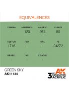 AK Interactive - Green Sky 17ml