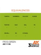 AK Interactive - Frog Green 17ml