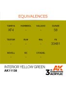 AK Interactive - Interior Yellow Green 17ml