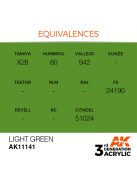 AK Interactive - Light Green 17ml