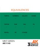 AK Interactive - Mint Green 17ml