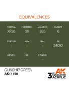 AK Interactive - Gunship Green 17ml