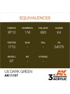 AK Interactive - US Dark Green 17ml