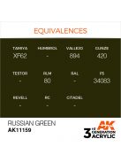 AK Interactive - Russian Green 17ml