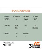 AK Interactive - Pale Blue 17ml