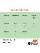 AK Interactive - Pastel Blue 17ml