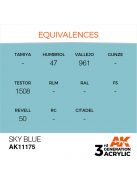 AK Interactive - Sky Blue 17ml