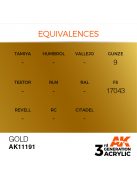 AK Interactive - Gold 17ml