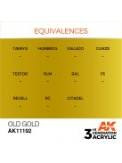 AK Interactive - Old Gold 17ml