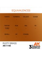 AK Interactive - Rusty Brass 17ml