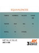 AK Interactive - Metallic Blue 17ml