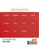 AK Interactive - Foundry Red 17ml