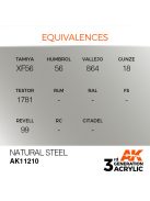 AK Interactive - Natural Steel 17ml