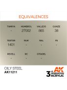 AK Interactive - Oily Steel 17ml