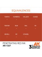 AK Interactive - Penetrating Red INK 17ml