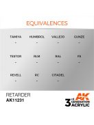 AK Interactive - Retarder 17ml