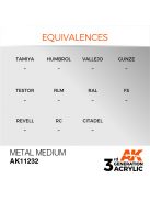 AK Interactive - Metal Medium 17ml