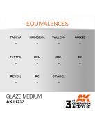 AK Interactive - Glaze Medium 17ml