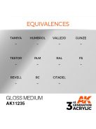 AK Interactive - Gloss Medium 17ml