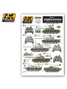   AK Interactive - War In Afghanistan Nosthern Alliance Tanks And Afv