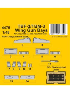   CMK - TBF-3/TBM-3 Wing Gun Bays 1/48 / for Accurate/Academy kits