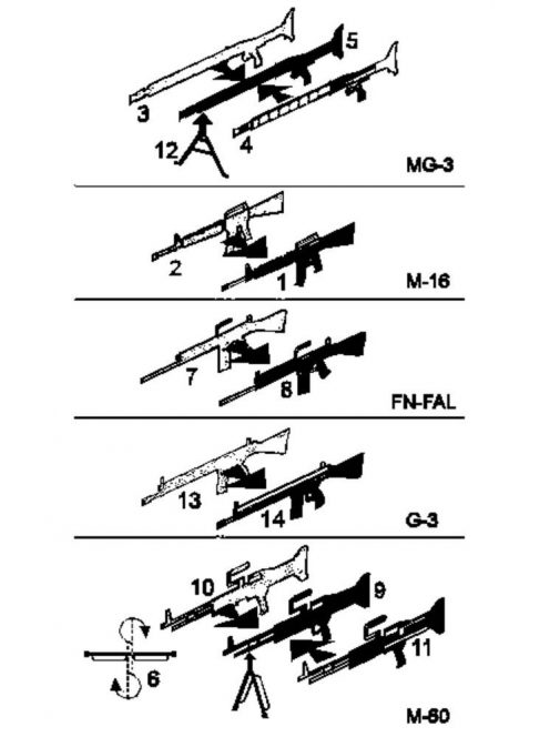 Hauler - NATO-guns